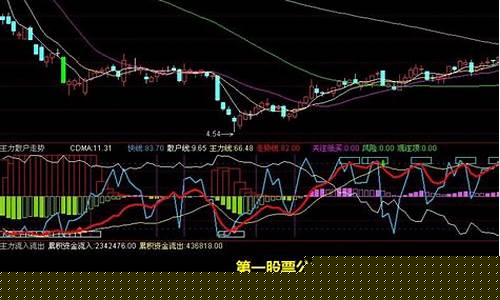 主力资金净流入背后的陷阱(主力资金净流入多好吗)_深交所_第1张_财经网 主力资金净流入背后的陷阱(主力资金净流入多好吗)_https://www.haiwangdasha.com_深交所_第1张
