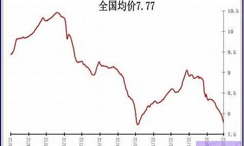 毛猪今后几天价格走势(毛猪近期行情)_https://www.haiwangdasha.com_北交所_第1张