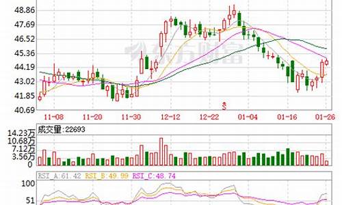 宝信软件股票行情(宝信软件股票行情走势图)_https://www.haiwangdasha.com_科创板_第1张