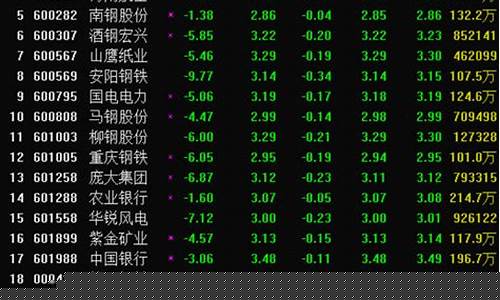 2元至3元低价优质股票(2元至3元低价优质股票600429)_上交所_第1张_财经网 2元至3元低价优质股票(2元至3元低价优质股票600429)_https://www.haiwangdasha.com_上交所_第1张