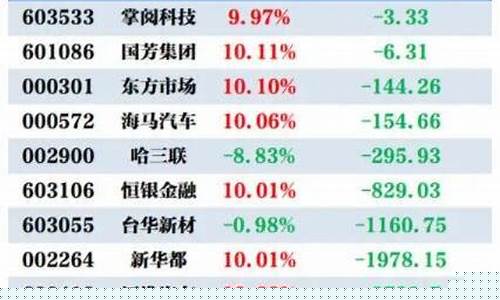 机构买股票一般盈利多少才卖(机构买股票一般盈利多少才卖出去)_https://www.haiwangdasha.com_创业板_第1张