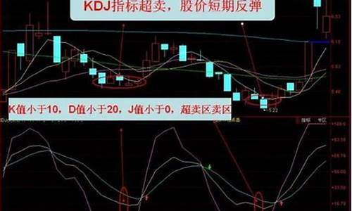 股市直播三线归一是啥意思(股市直播三线归一是啥意思啊)_深交所_第1张_财经网 股市直播三线归一是啥意思(股市直播三线归一是啥意思啊)_https://www.haiwangdasha.com_深交所_第1张