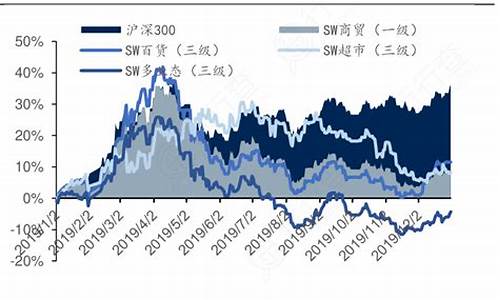 互联网板块指数代码查询(互联网板块股票一览表)_https://www.haiwangdasha.com_创业板_第1张