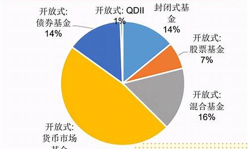 互联网金融数据(互联网金融数据分析图)_https://www.haiwangdasha.com_上交所_第1张