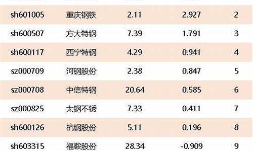 今日股市热门股排行榜(今日股票排行榜前十名)_创业板_第1张_财经网 今日股市热门股排行榜(今日股票排行榜前十名)_https://www.haiwangdasha.com_创业板_第1张