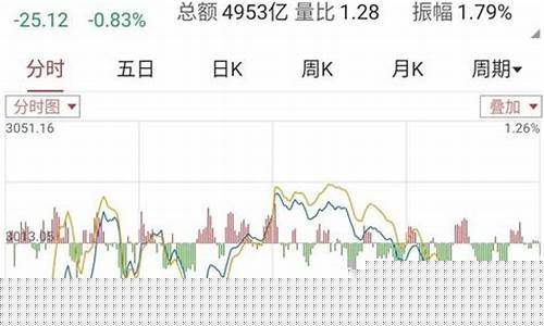 怎么炒股票新手入门(怎么炒股票新手入门知乎)_创业板_第1张_财经网 怎么炒股票新手入门(怎么炒股票新手入门知乎)_https://www.haiwangdasha.com_创业板_第1张
