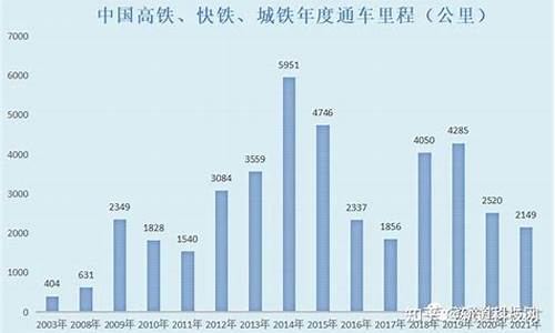 2021年铁路第四季度调图时间(2020铁路第四季度调图)_https://www.haiwangdasha.com_北交所_第1张