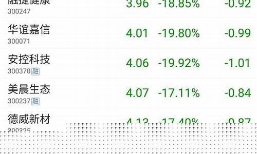 今天股市直播结果(今天股市直播结果如何)_https://www.haiwangdasha.com_上交所_第1张