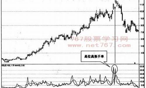 流通盘与换手率的比例(流通盘和流通股)_https://www.haiwangdasha.com_科创板_第1张