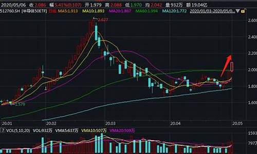 半导体板块今日行情走势(半导体板块今日行情走势最新)_https://www.haiwangdasha.com_创业板_第1张