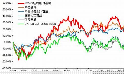 原油基金直播(原油基金直播平台)_https://www.haiwangdasha.com_创业板_第1张