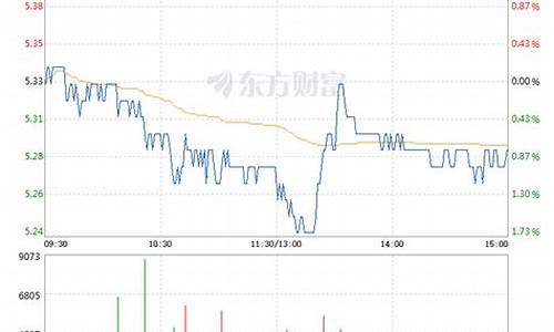 小商品城股票还能涨吗2021年(小商品城股票未来趋势走向)_北交所_第1张_财经网 小商品城股票还能涨吗2021年(小商品城股票未来趋势走向)_https://www.haiwangdasha.com_北交所_第1张