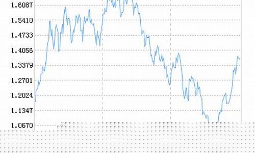 富国中证新能源汽车指数上涨(富国中证新能源汽车指数基金)_科创板_第1张_财经网 富国中证新能源汽车指数上涨(富国中证新能源汽车指数基金)_https://www.haiwangdasha.com_科创板_第1张