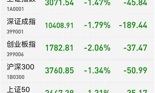 2021小盘股(2021年小盘股还有机会吗)_上交所_第1张_财经网 2021小盘股(2021年小盘股还有机会吗)_https://www.haiwangdasha.com_上交所_第1张