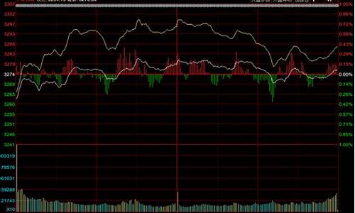 今日大盘走势分析(今日大盘走势分析)_深交所_第1张_财经网 今日大盘走势分析(今日大盘走势分析)_https://www.haiwangdasha.com_深交所_第1张