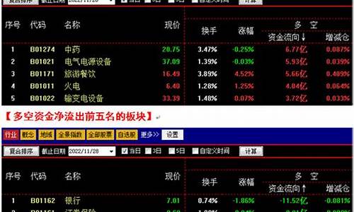 指南针老常股市直播(指南针老常炒股直播)_https://www.haiwangdasha.com_科创板_第1张