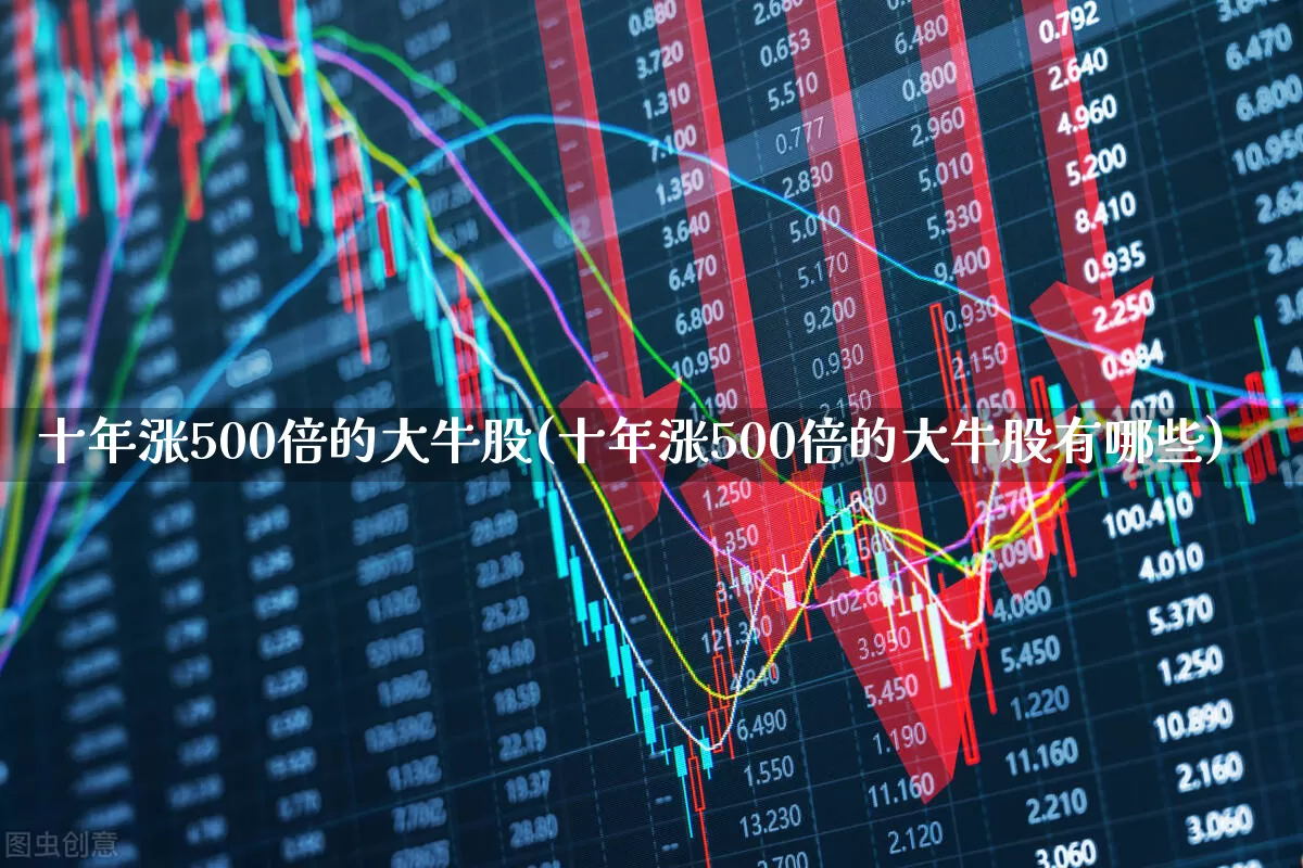 十年涨500倍的大牛股(十年涨500倍的大牛股有哪些)_https://www.haiwangdasha.com_创业板_第1张