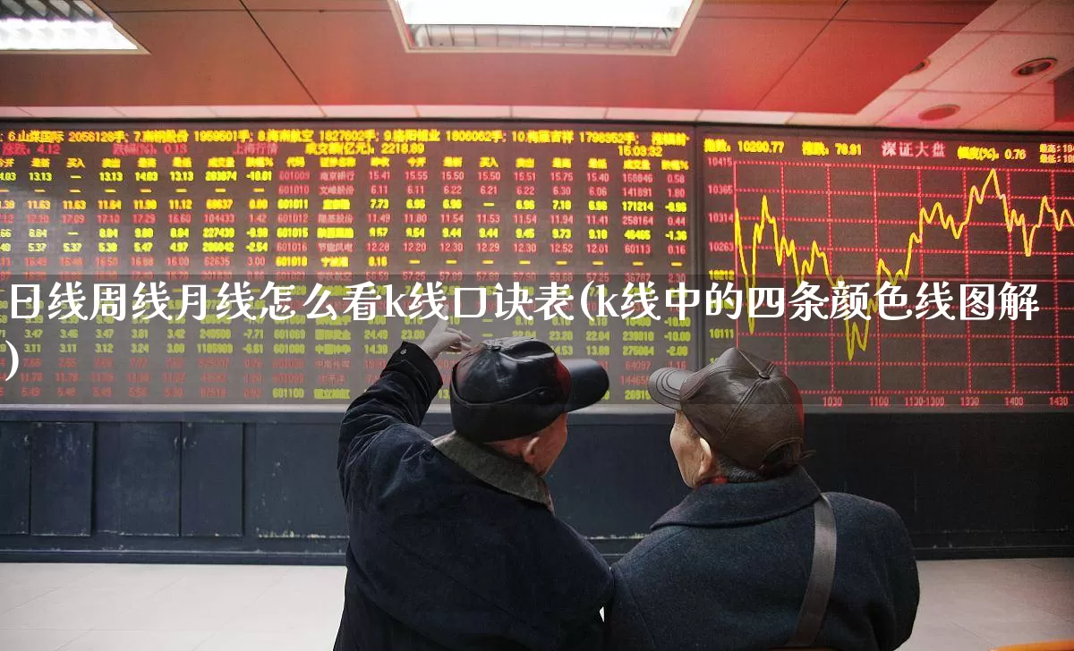 日线周线月线怎么看k线口诀表(k线中的四条颜色线图解)_https://www.haiwangdasha.com_郑商所_第1张