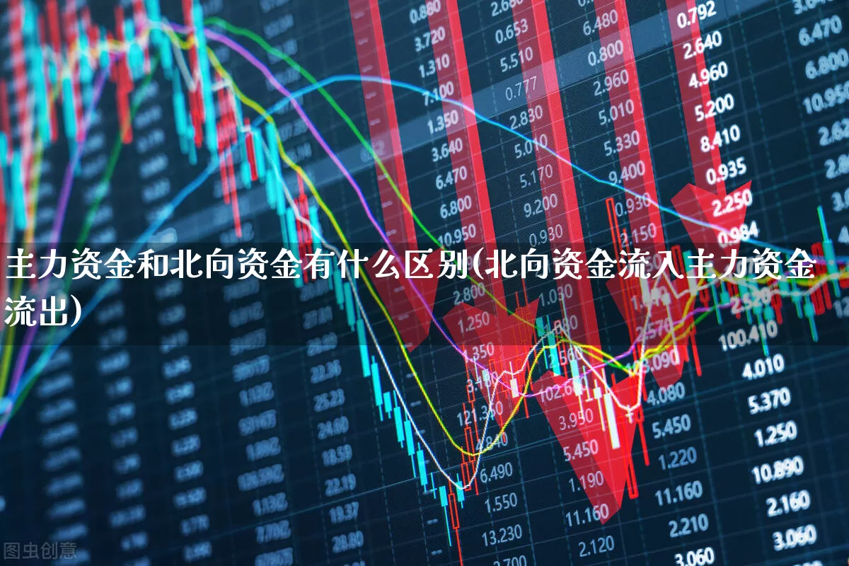 主力资金和北向资金有什么区别(北向资金流入主力资金流出)_https://www.haiwangdasha.com_创业板_第1张