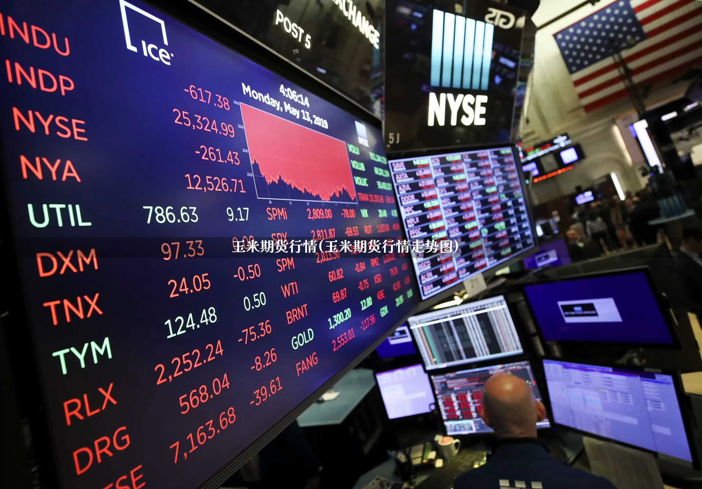 玉米期货行情(玉米期货行情走势图)_https://www.haiwangdasha.com_广期所_第1张